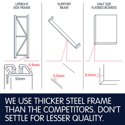 Garage Storage Steel Rack Shelving 1.5m-wide 400kg